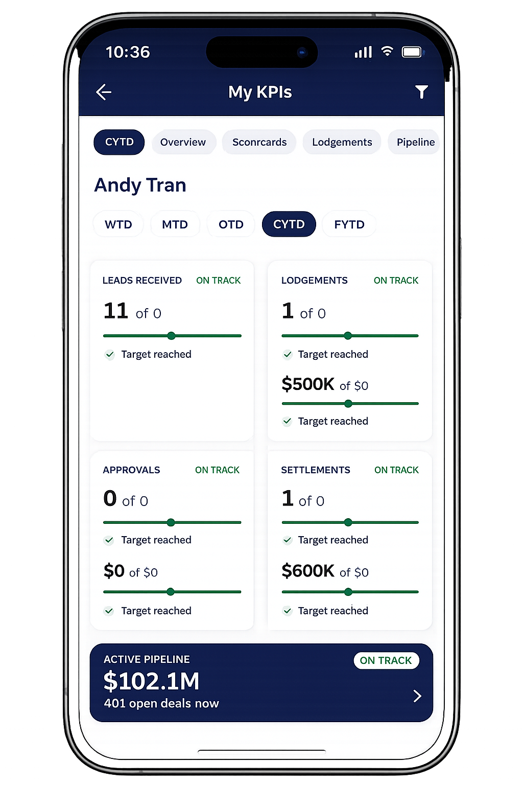 Effi KPI Dashboard on mobile showing KPI cards, charts and broker rankings