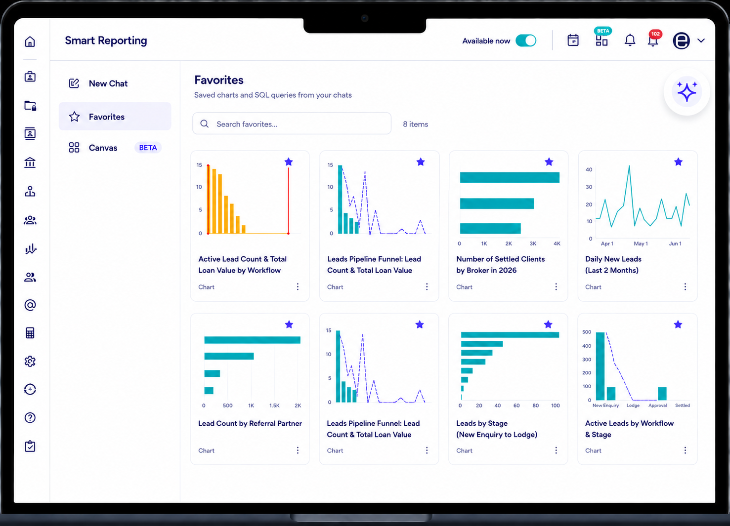 Effi Smart Reporting Canvas showing favorited charts arranged into a dashboard
