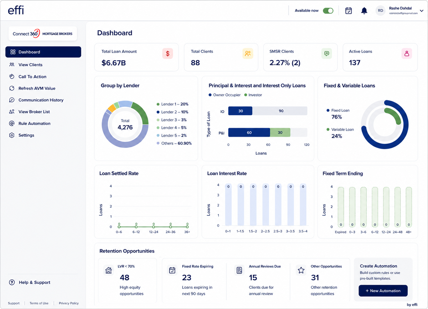Effi Client Retention Report dashboard showing retention tiles and automation channels
