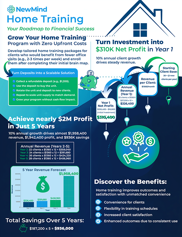 Clinic ROI Infographic