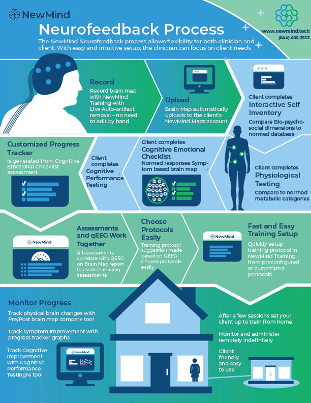 Functional Neurofeedback Infographic