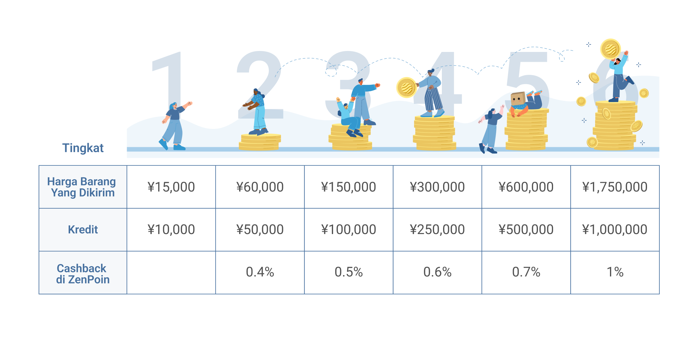 ZenMarket Loyalty Program FAQ