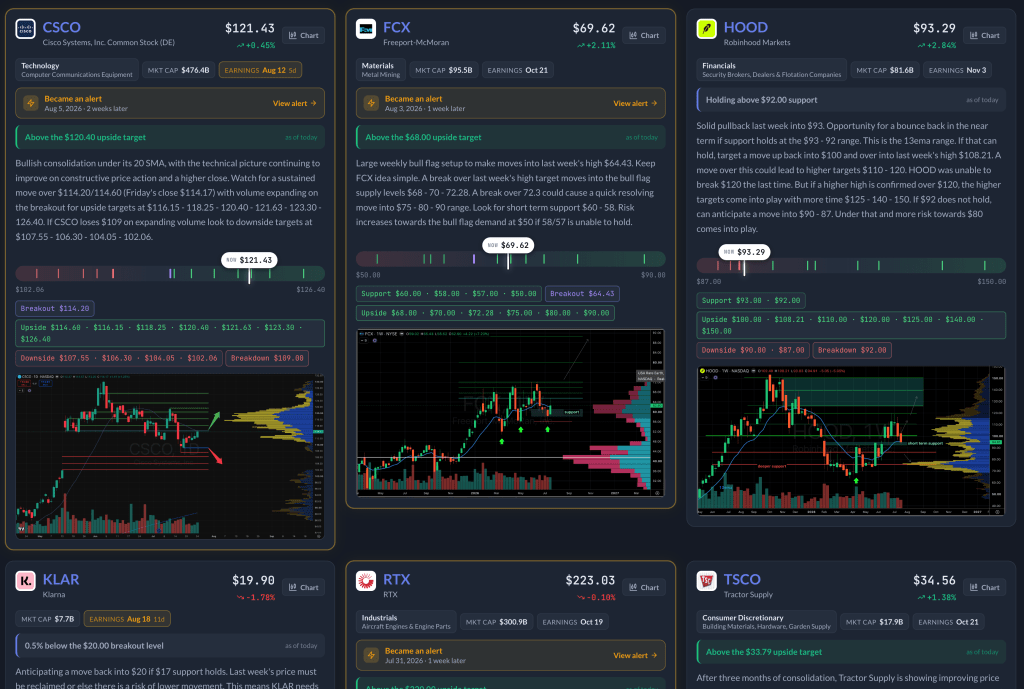 PPP Watchlist weekly board overview