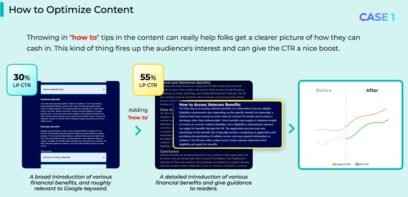 Landing page optimization with how-to content impact