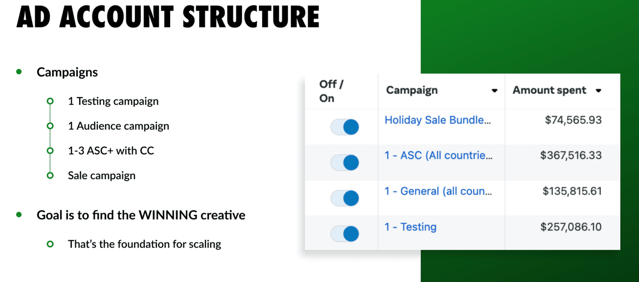 Campaign structure visual