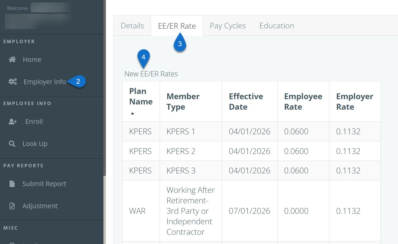 Image of KPERS-12 and KPERS-11