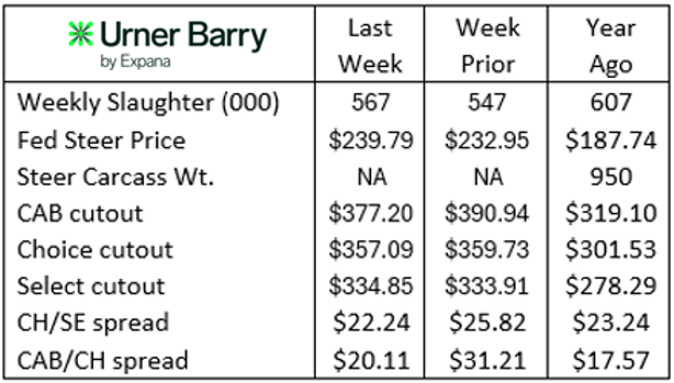 Create emails quickly with structures