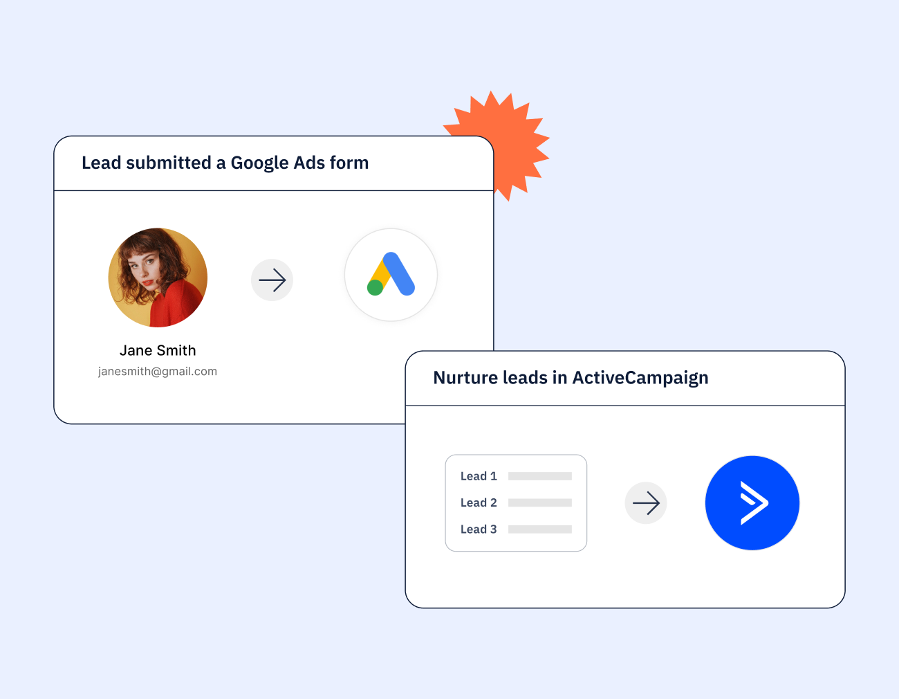 Google Ads + ActiveCampaign integration