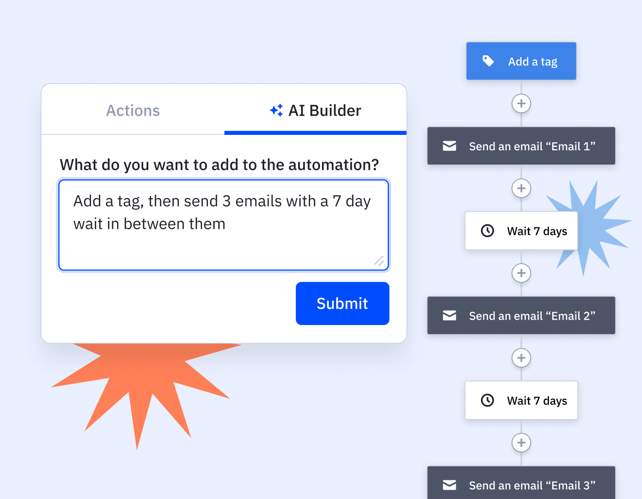 ActiveCampaigns AI automation builder 