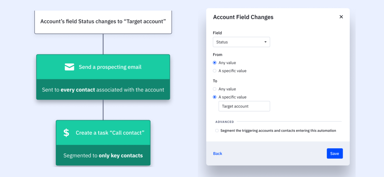Example of an automation built in ActiveCampaign along side the trigger for account field changes