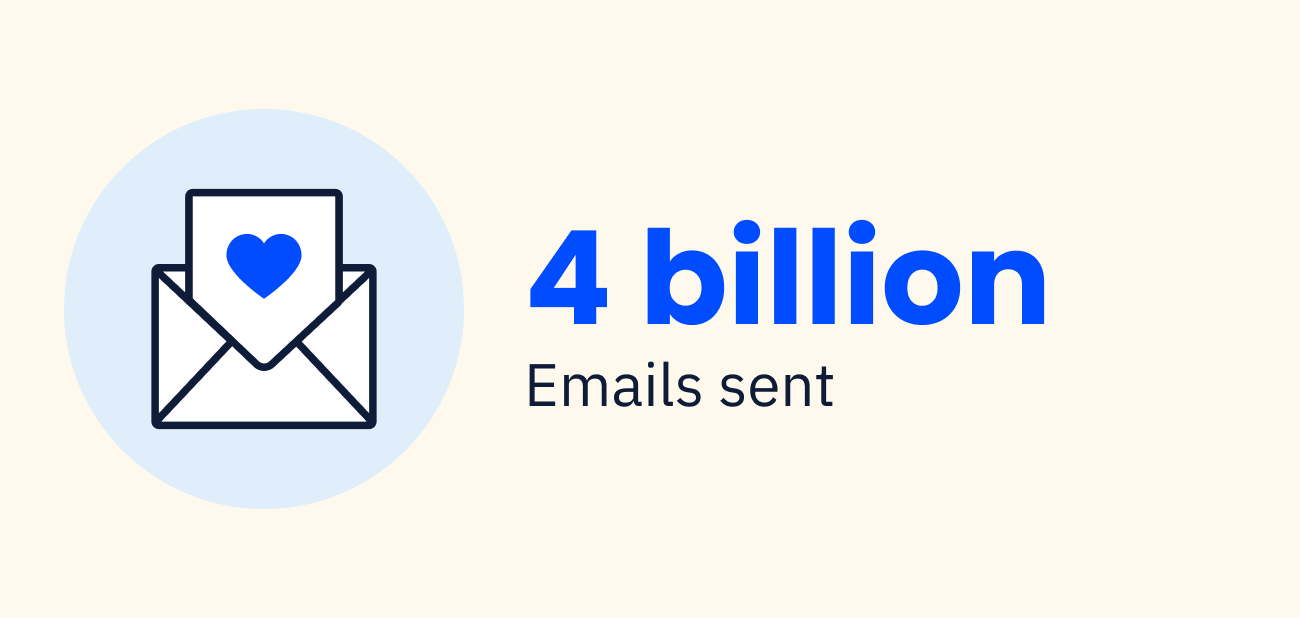 4 billion emails sent