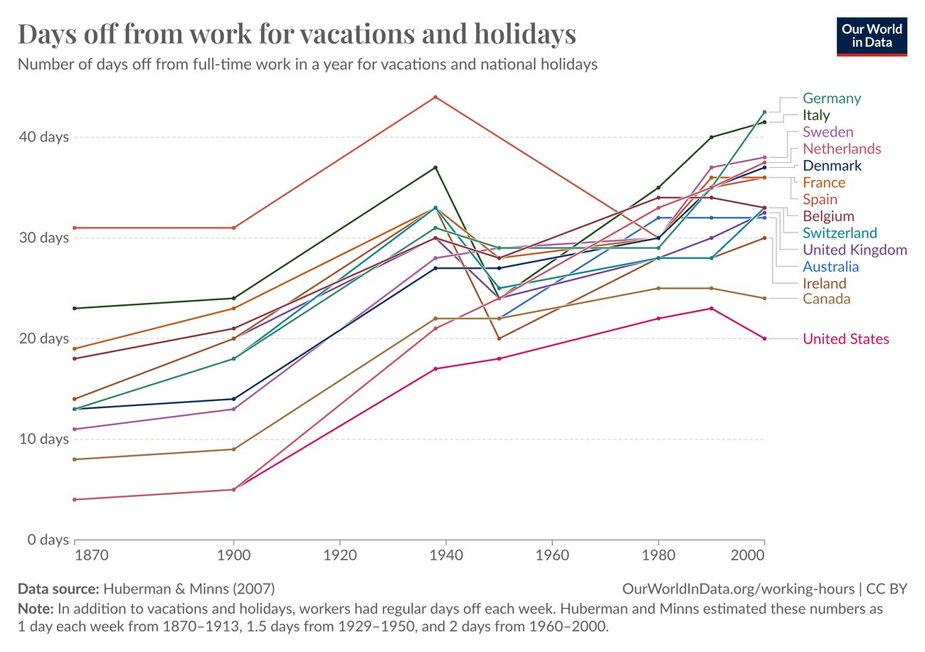 Grafico Statista