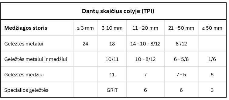Prekės nuotrauka Prekės nuotrauka