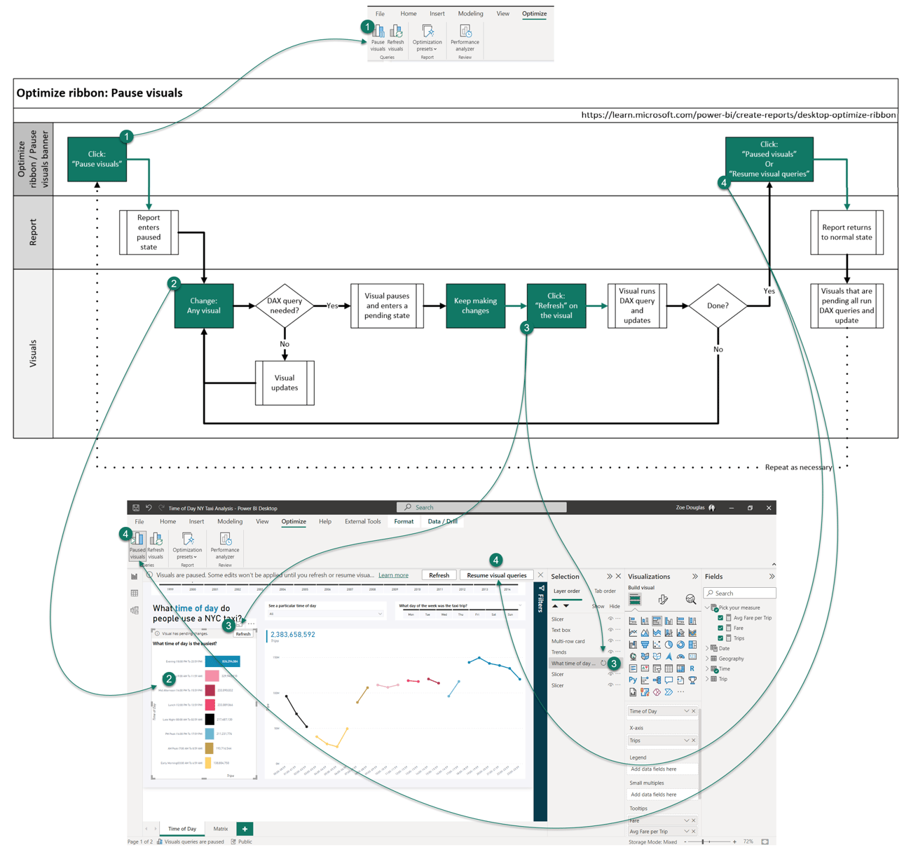 RADACAD Power BI and Analytics Updates 13th Jan 2023
