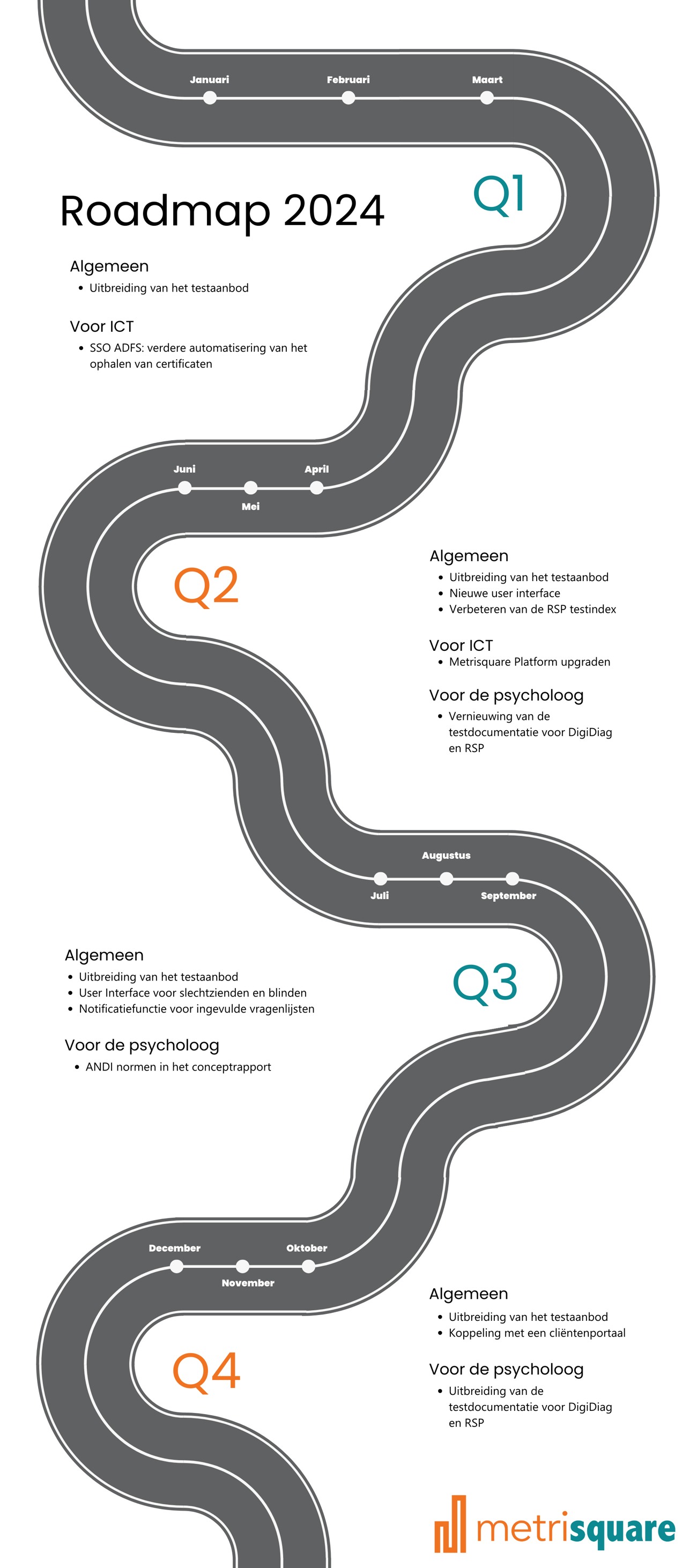 Metrisquare roadmap 2024 Metrisquare roadmap 2024