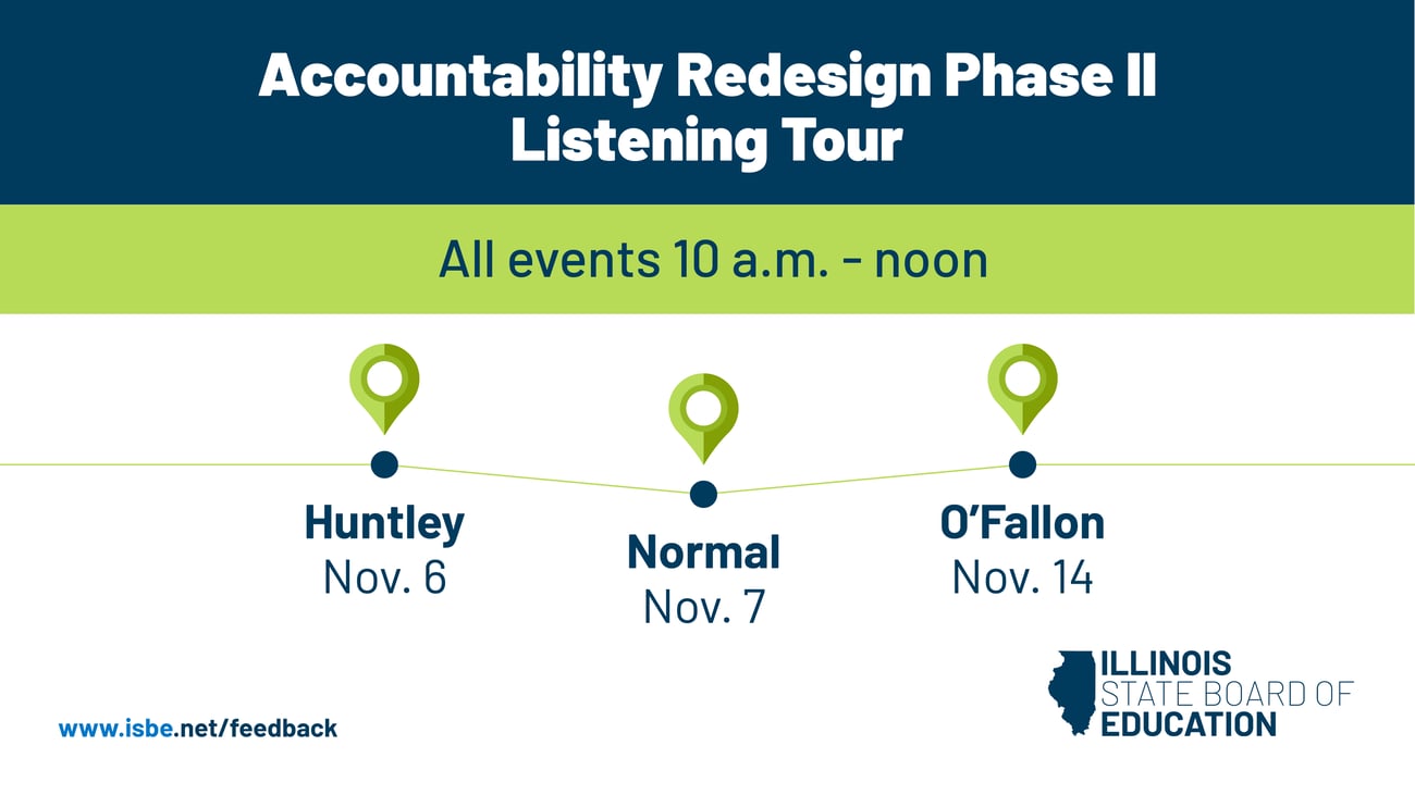 Accountability Redesign Phase II Listening Tour
