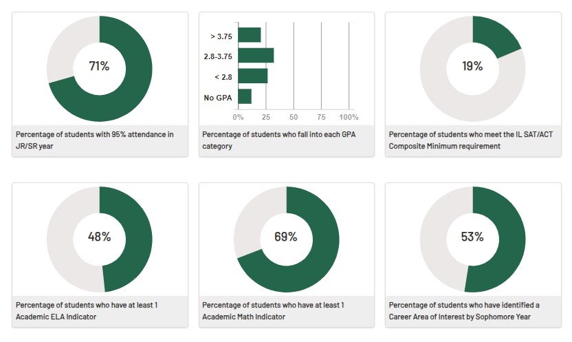 Illinois Report Card Header