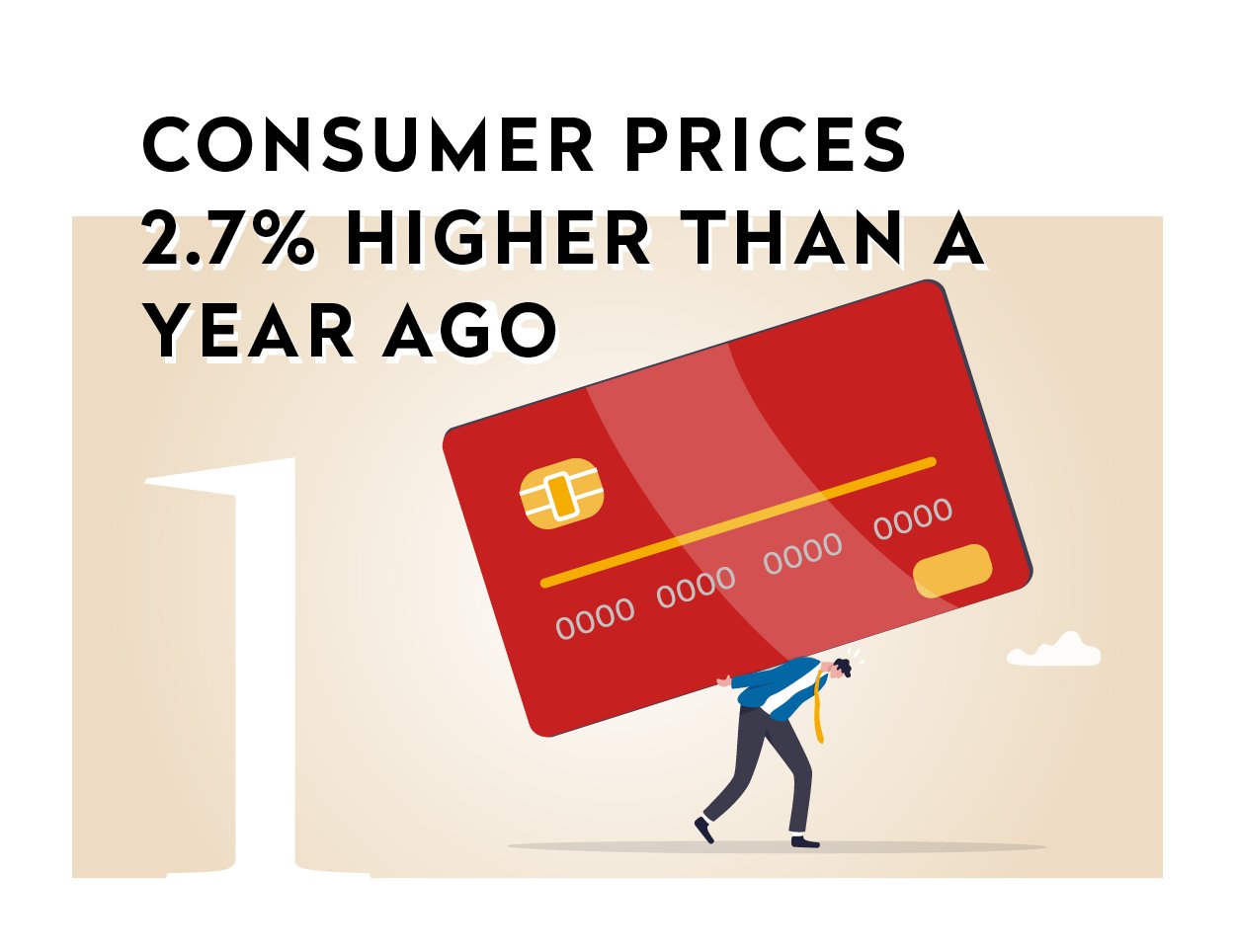 Consumer Prices Rose Less than Expected in February Consumer Prices Rose Less than Expected in February