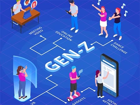 Wie tickt die Generation Z?