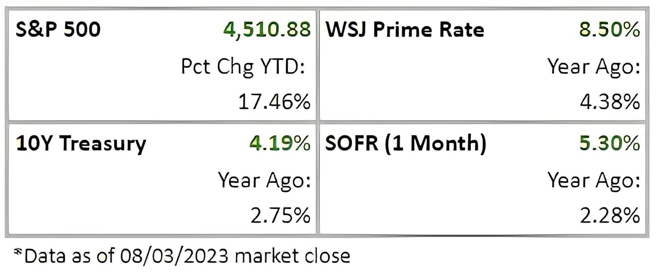 Stryker Properties Market Snapshot July 3 Stryker Properties Market Snapshot July 3