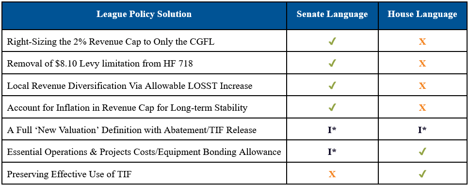 League Policy Solutions
