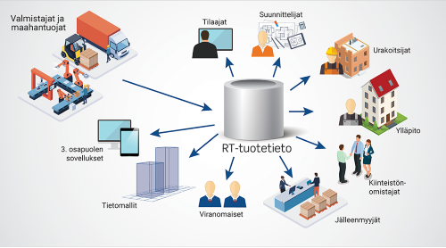 RTS-ympäristöluokituksen rakennushankkeen uusien kriteeristöjen 2022 julkistamistilaisuus 24.5.2022