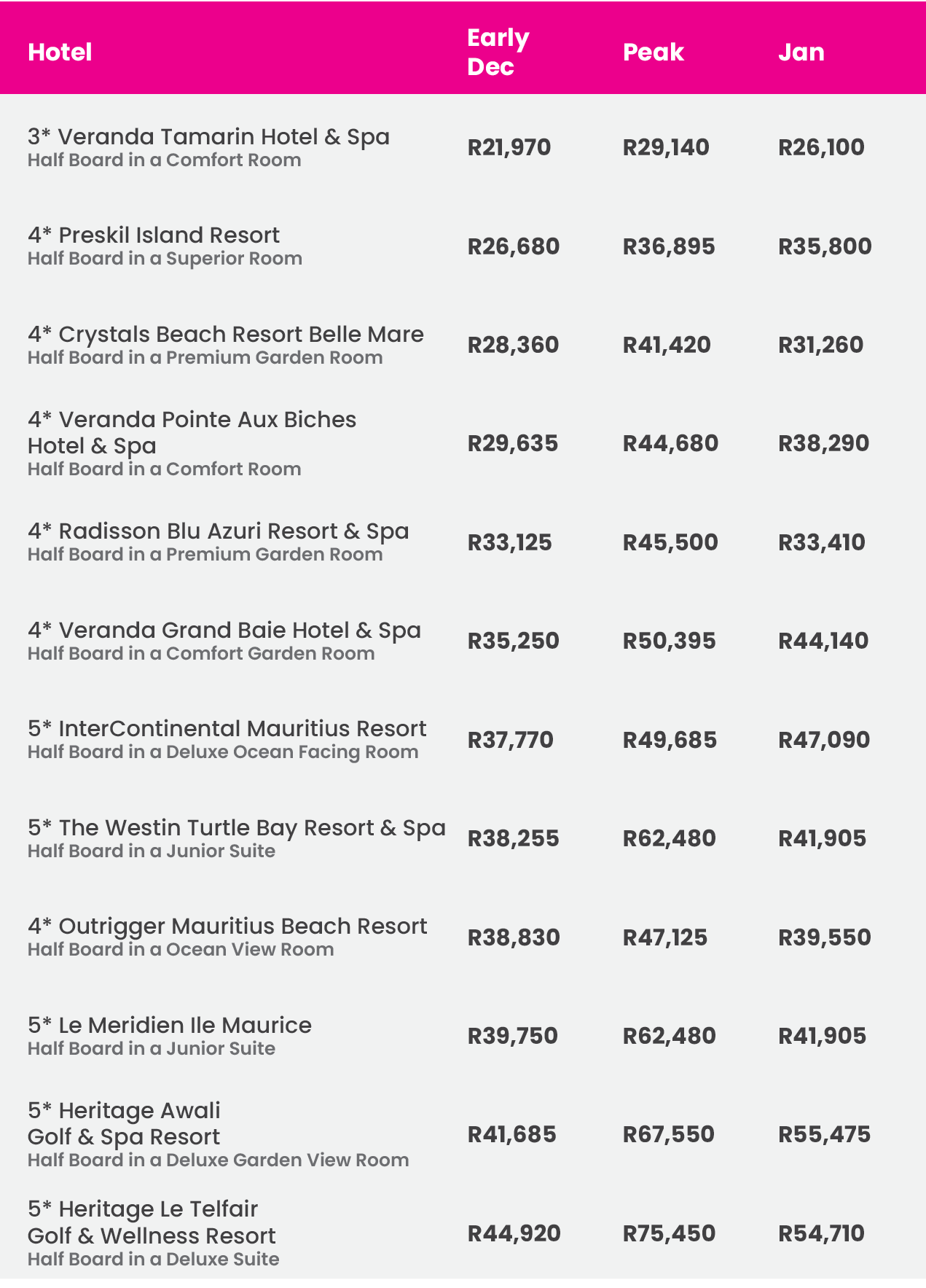 Hotels in Mauritius