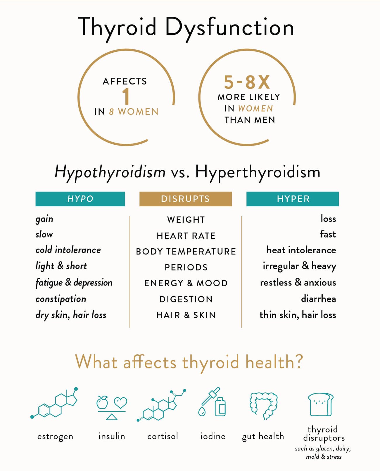 Your thyroid cheat sheet Dr. Anna Cabeca