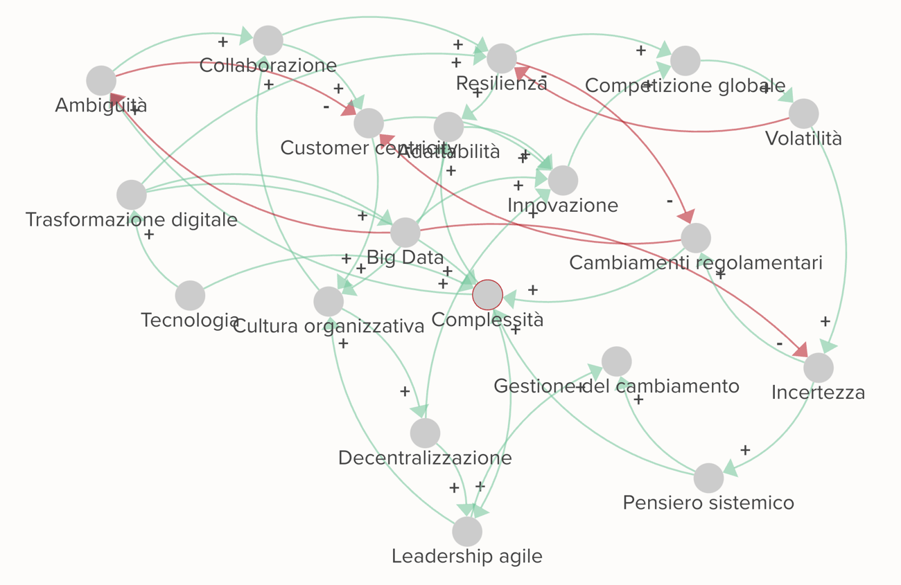 Diagramma Mondo VUCA