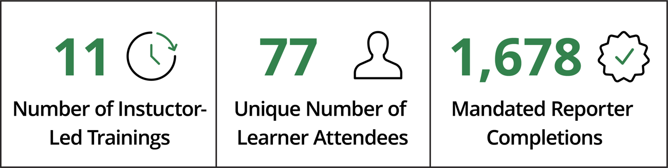 Training data stats related to hours of training, attendance, and course completions