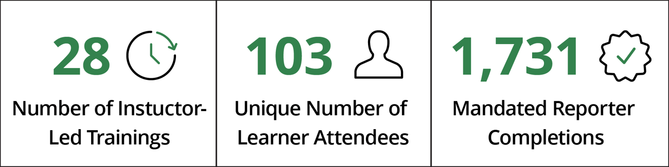 Training data stats related to hours of training, attendance, and course completions