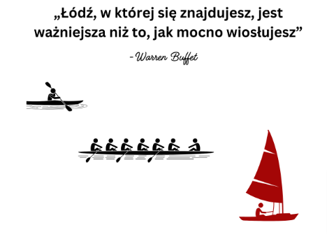 Ilustracja cytatu Warrena Buffeta