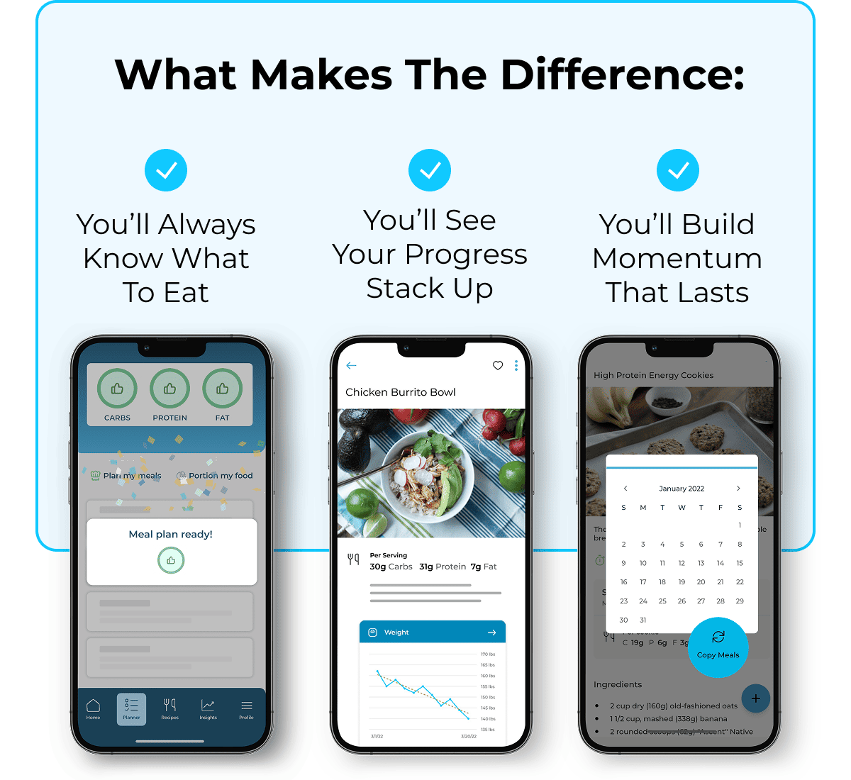 What Makes the Difference