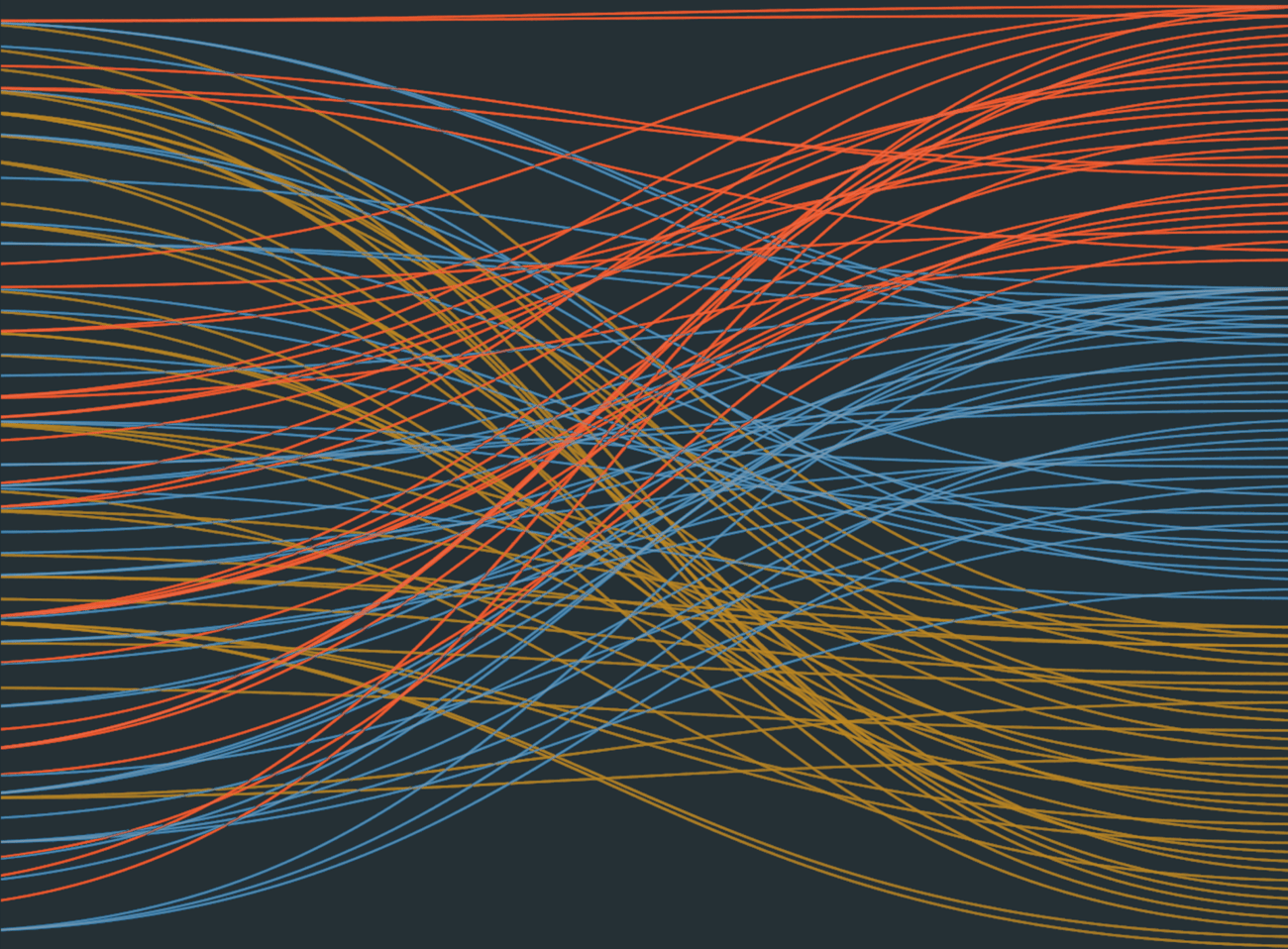 A preview of an interactive chart - many lines in red blue and yellow twisting across the screen
