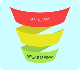 A colorful funnel diagram with labeled red, yellow, and green sections