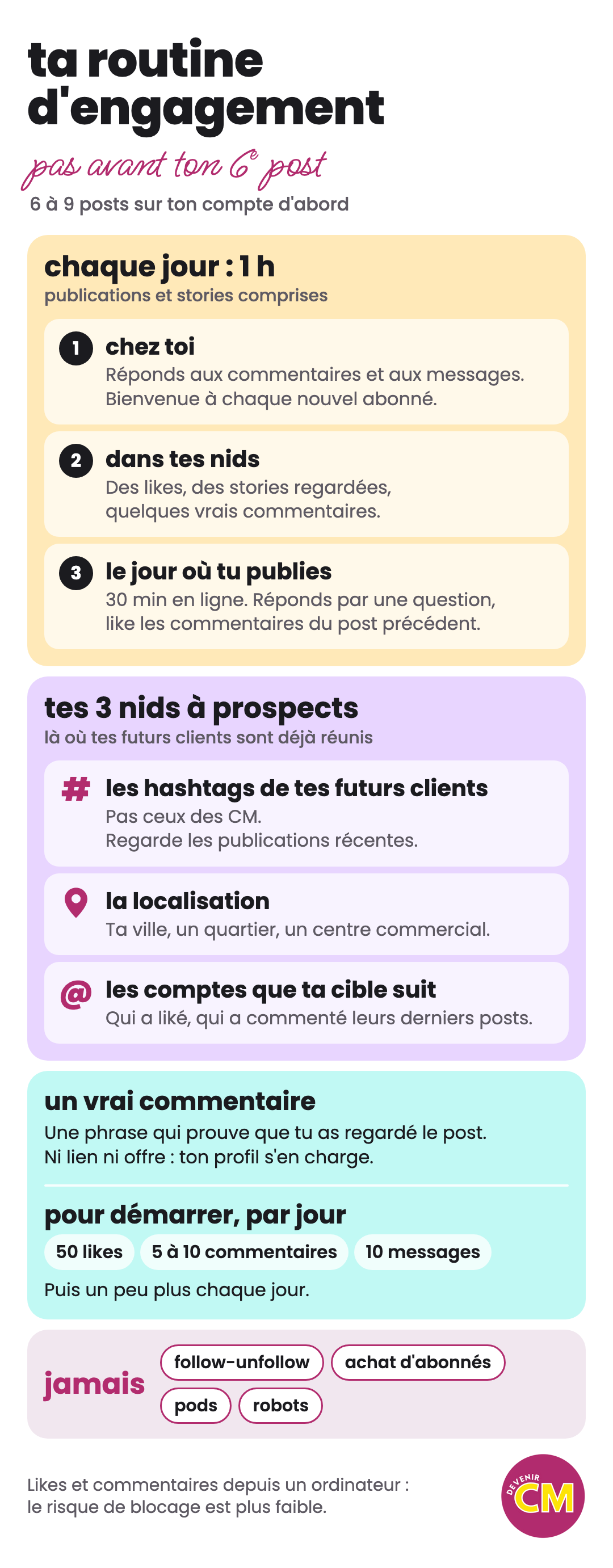 French infographic outlining a daily social media engagement routine and audience discovery tips French infographic outlining a daily social media engagement routine and audience discovery tips