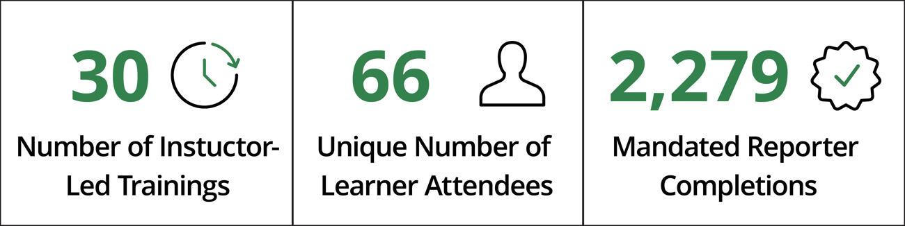 Training data stats related to hours of training, attendance, and course completions