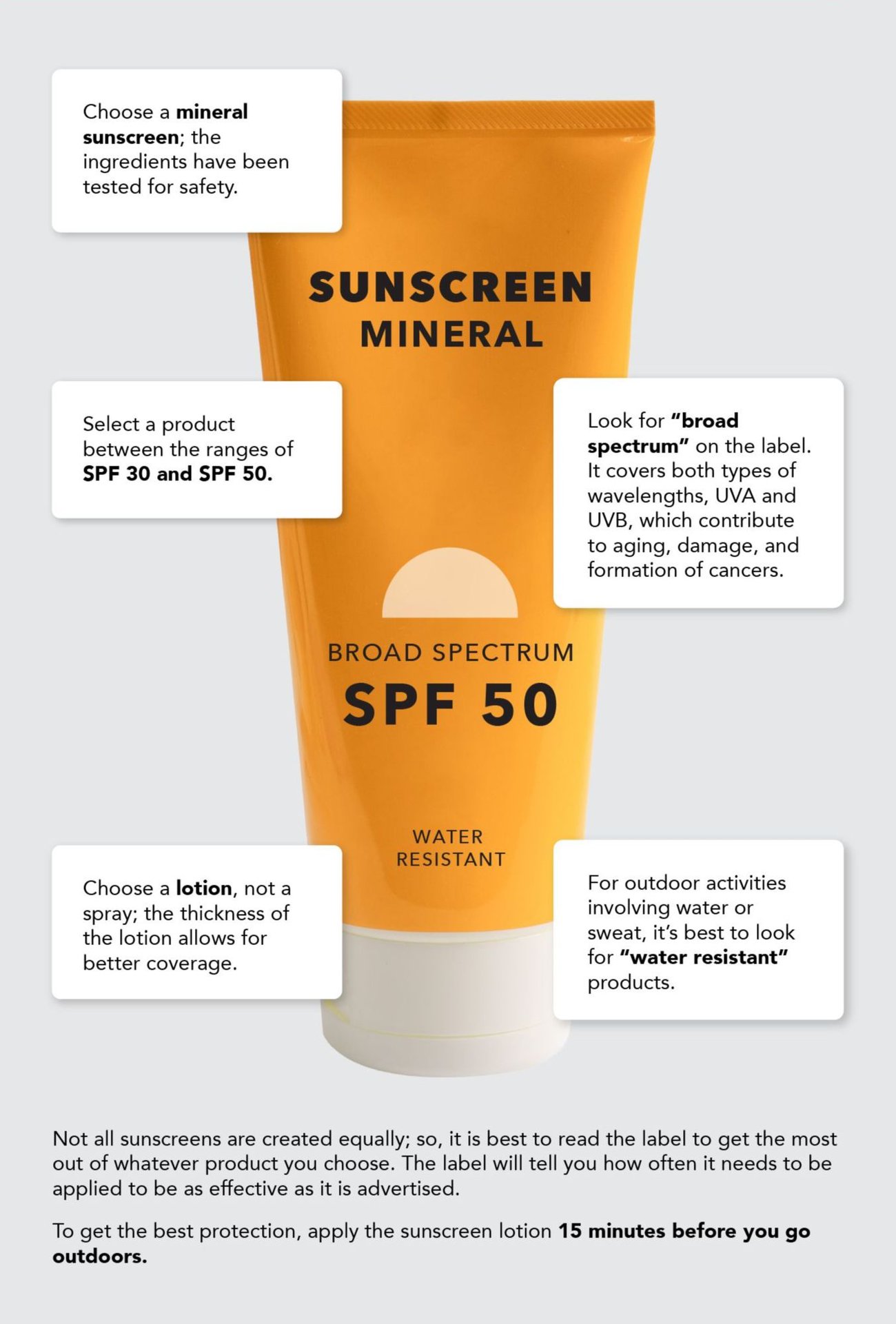 Choose a mineral sunscreen; the ingredients help provide longer-lasting protection. Look for “broad spectrum” on the label. It covers both types of wavelengths, UVA and UVB, which contribute to aging, damage, and formation of cancers. Select a product between the ranges of SPF30 and SPF 50. Choose a lotion, not a spray; the thickness of the lotion allows for better coverage. For outdoor activities involving water or sweat, it’s best to look for “water resistant” products. Not all sunscreens are created equally; so, it is best to read the label to get the most out of whatever product you choose. The label will tell you how often it needs to be applied to be as effective as it is advertised. To get the best protection, apply the sunscreen lotion 15 minutes before you go outdoors. Choose a mineral sunscreen; the ingredients help provide longer-lasting protection. Look for “broad spectrum” on the label. It covers both types of wavelengths, UVA and UVB, which contribute to aging, damage, and formation of cancers. Select a product between the ranges of SPF30 and SPF 50. Choose a lotion, not a spray; the thickness of the lotion allows for better coverage. For outdoor activities involving water or sweat, it’s best to look for “water resistant” products. Not all sunscreens are created equally; so, it is best to read the label to get the most out of whatever product you choose. The label will tell you how often it needs to be applied to be as effective as it is advertised. To get the best protection, apply the sunscreen lotion 15 minutes before you go outdoors.