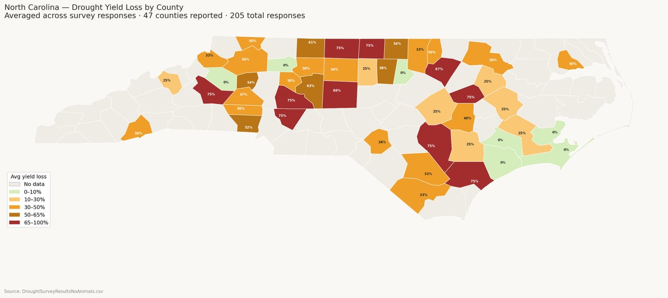 Map of NC color-coded by percentage of hay loss for 2026 with Stokes County coming in at 61%
