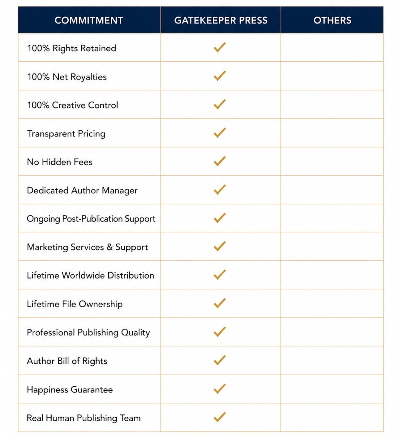 Here's how we're raising the standard.