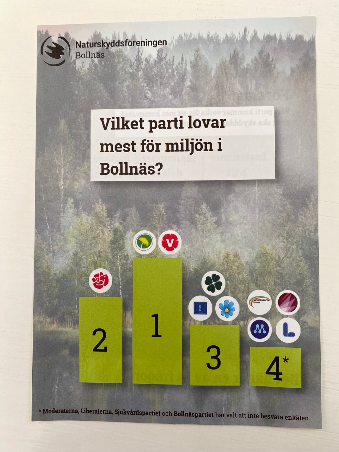 Bollnäskretsens valflyer, "Vilket parti lovar mest för miljön i Bollnäs?" Bollnäskretsens valflyer, "Vilket parti lovar mest för miljön i Bollnäs?"