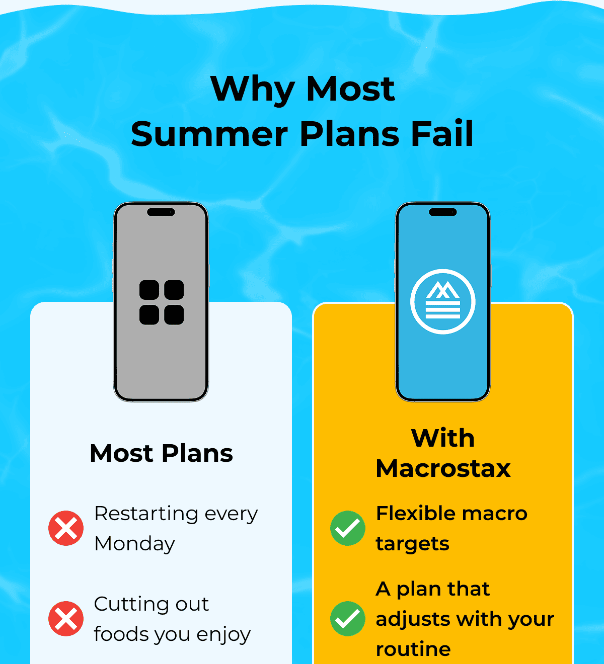 Save 50% On The Yearly Plan