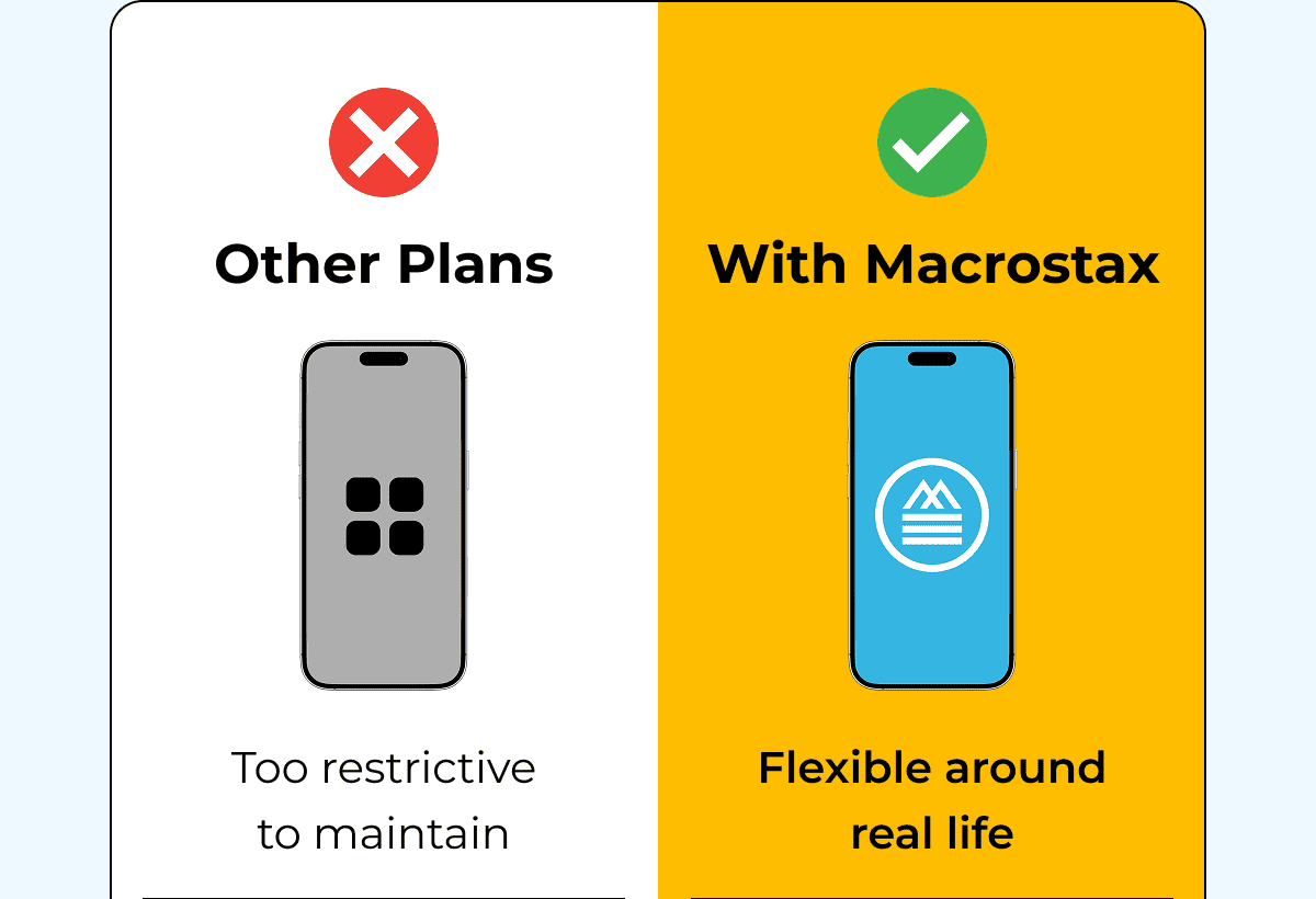 Save 50% On The Yearly Plan