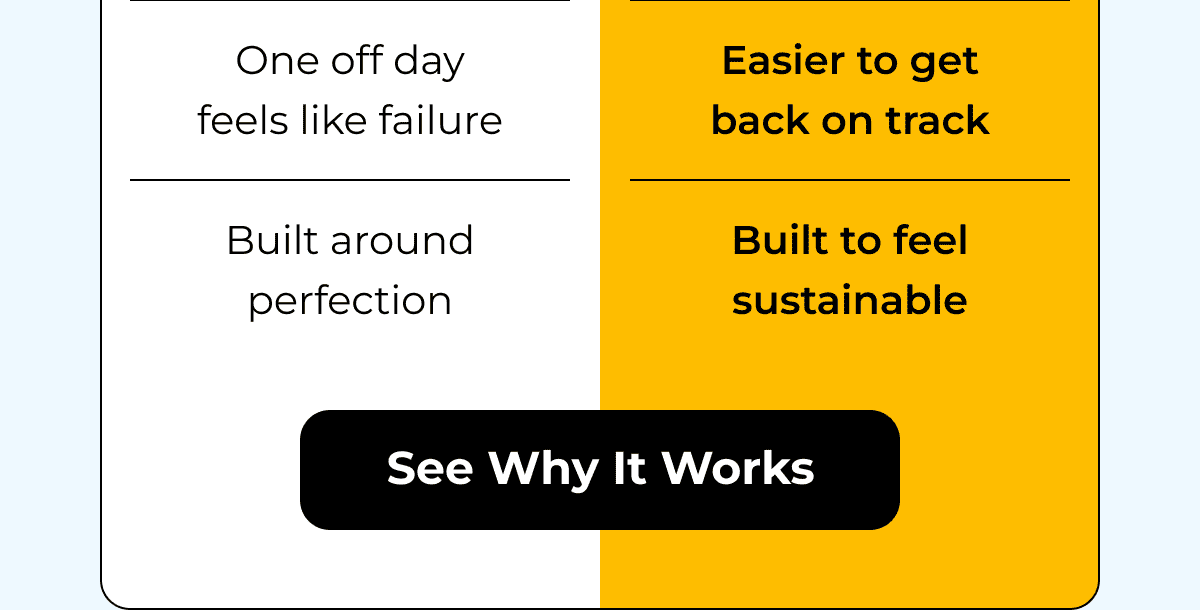 Save 50% On The Yearly Plan