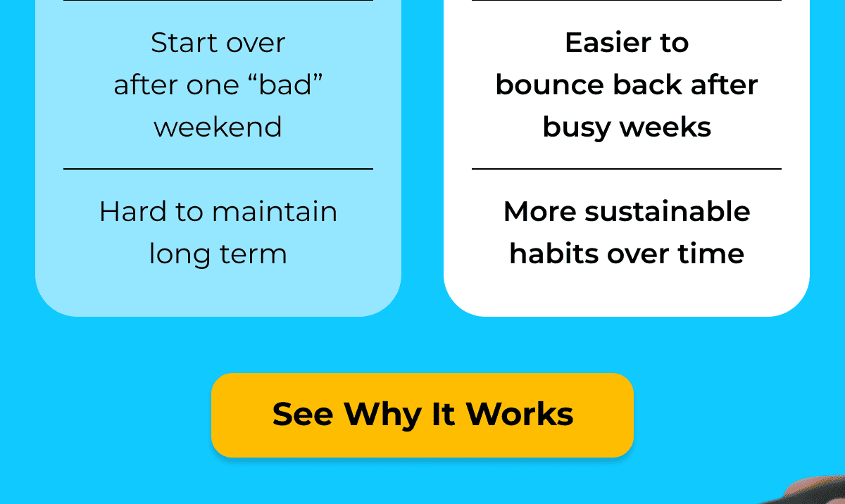 Save 50% On The Yearly Plan