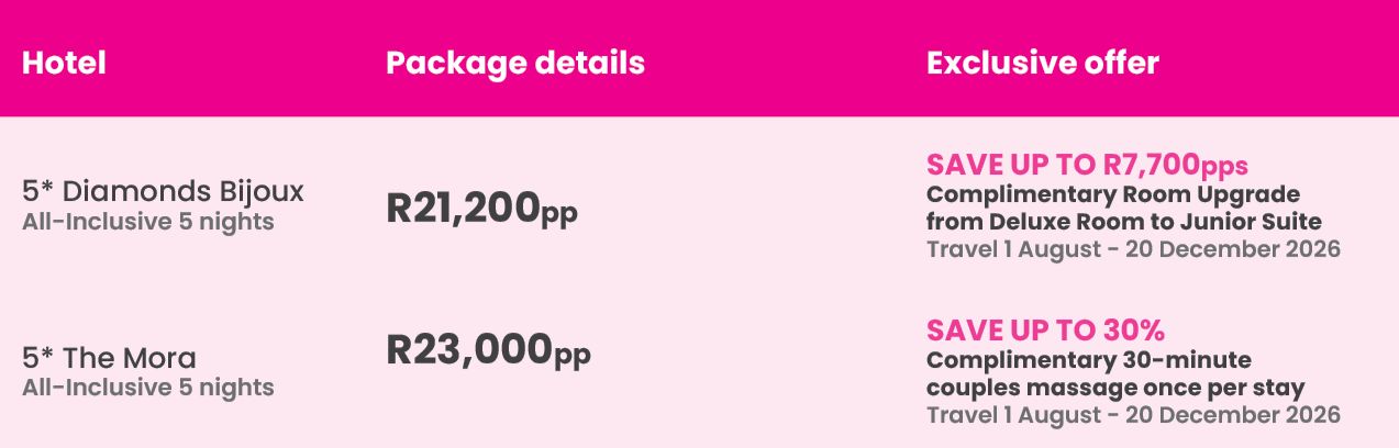 Pink Ticket Packages