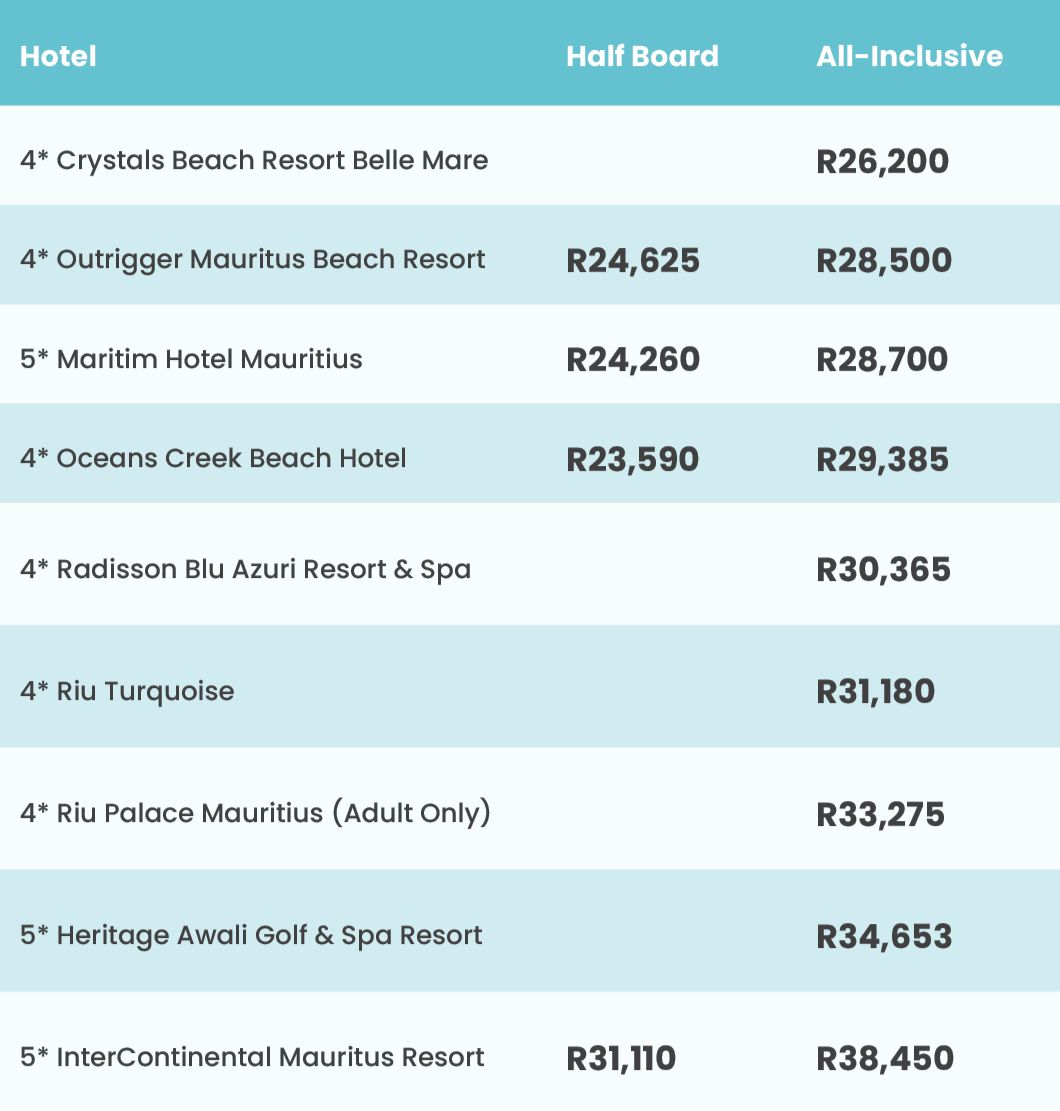 August Departure Packages