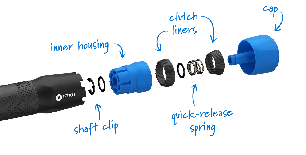 Exploded-view product graphic of the iFixit Megaldon driver handle, showing the internal components separated in a horizontal layout. Blue handwritten notations and arrows identify parts including the shaft clip, inner housing, clutch liners, quick-release spring, and cap.