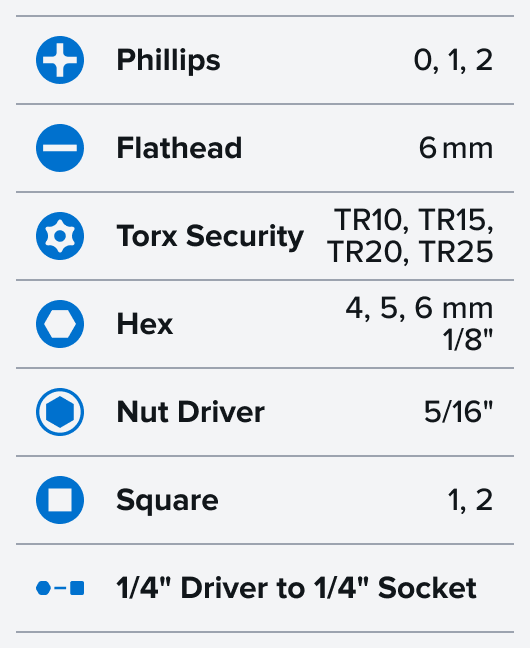 Bit chart listing the included bit types and sizes, with blue icons for
Phillips, flathead, Torx Security, hex, nut driver, square, and a 1/4-inch adapter. Thin horizontal lines separate each bit category for quick scanning.