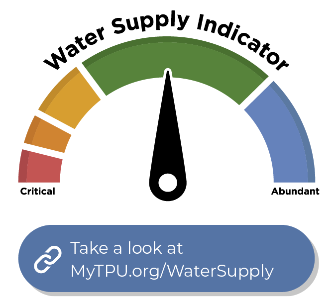 A gauge labeled “Water Supply Indicator” displays water supply levels ranging from red “Critical” to blue “Abundant.” The needle points to the center of the green zone, indicating ample water supply. A blue button reading “Take a look at MyTPU.org/WaterSupply” appears below the gauge. 